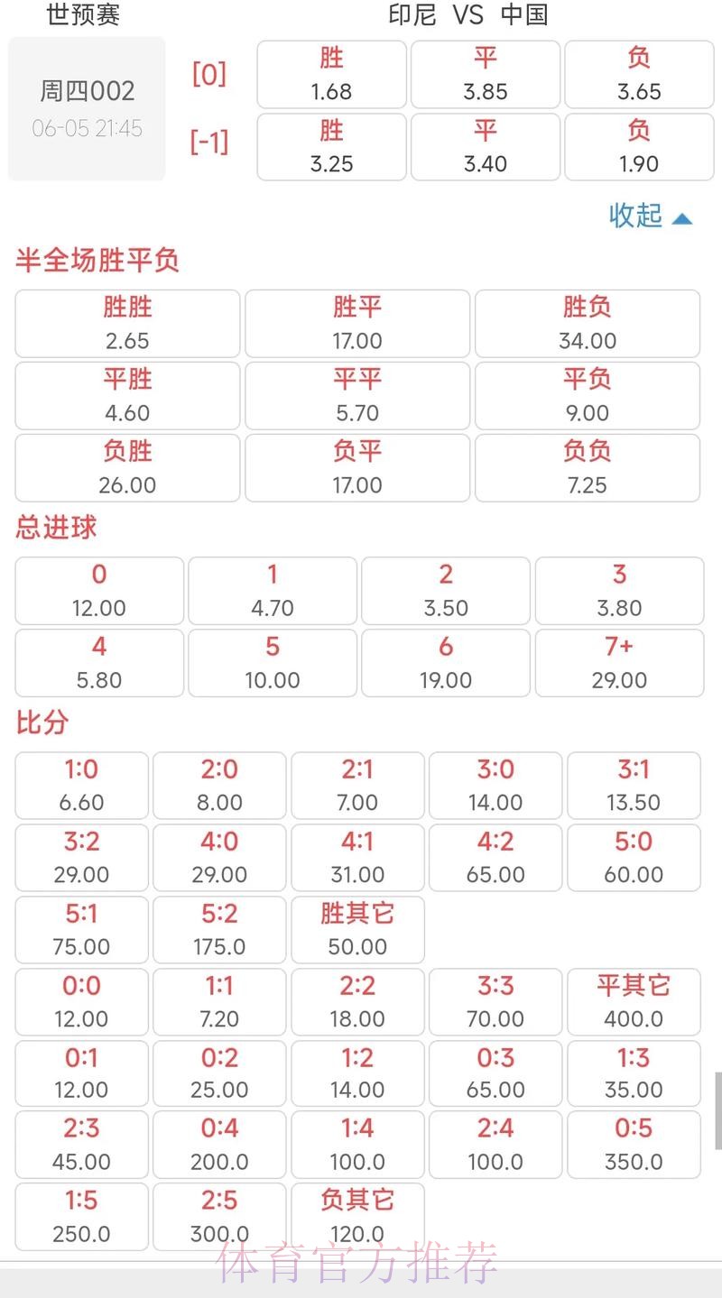 世界杯下注与赔率:如何合理分配 世界杯下注与赔率:如何合理分配
