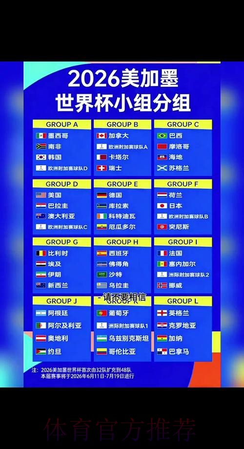 2026世界杯竞猜:深度解读热议赛点 2026世界杯竞猜:深度解读热议赛点