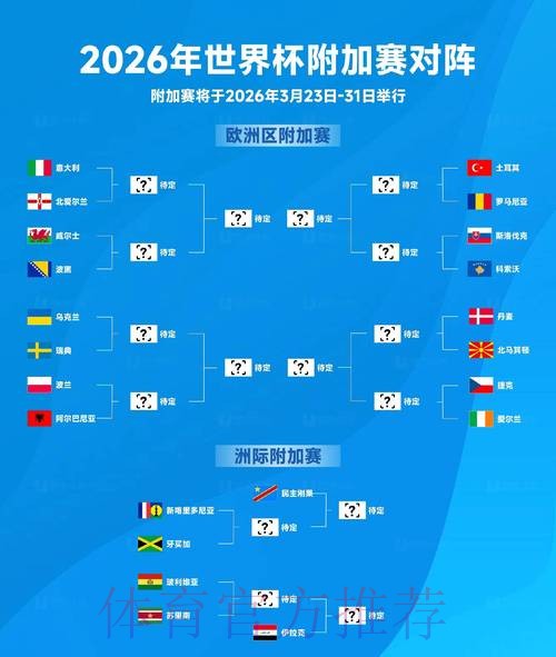 2026世界杯竞猜:深度解读热议赛点 2026世界杯竞猜:深度解读热议赛点
