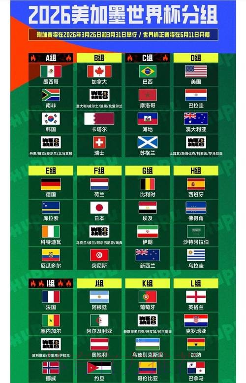 2026世界杯竞猜:深度解读热议赛点 2026世界杯竞猜:深度解读热议赛点