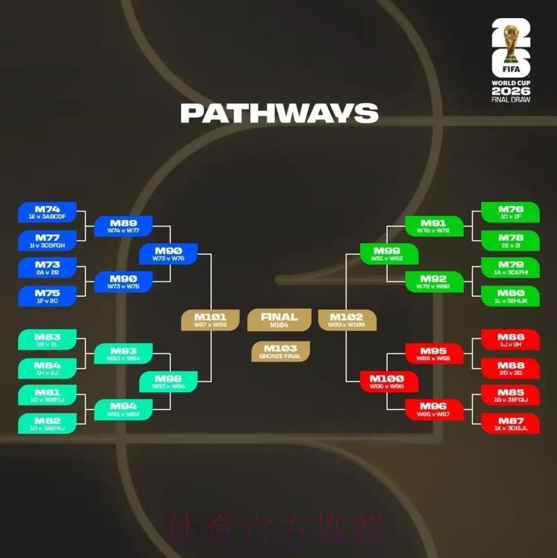 2026美加墨世界杯积分规则入口 2026美加墨世界杯积分规则入口