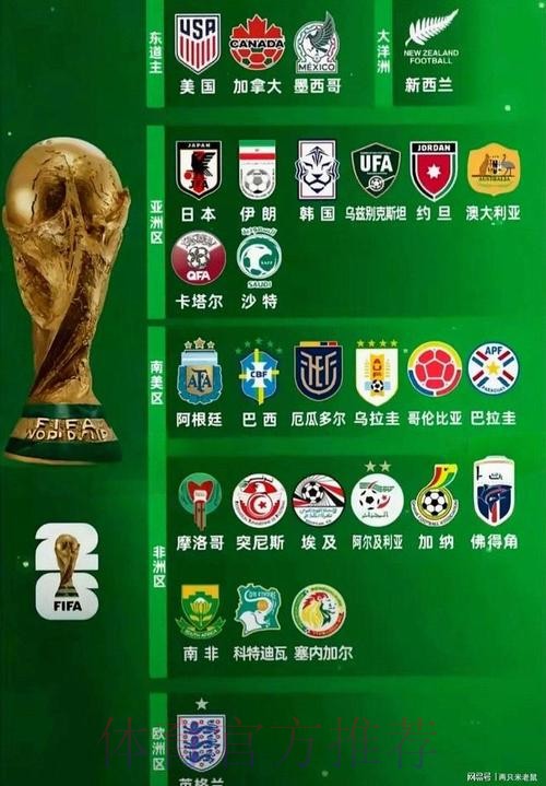 2026世界杯参赛球队地址 2026世界杯参赛球队地址