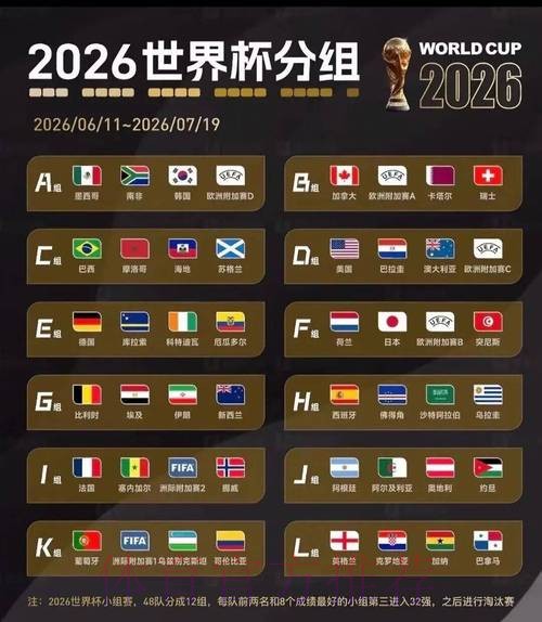2026世界杯预测分析是否免费 2026世界杯预测分析是否免费